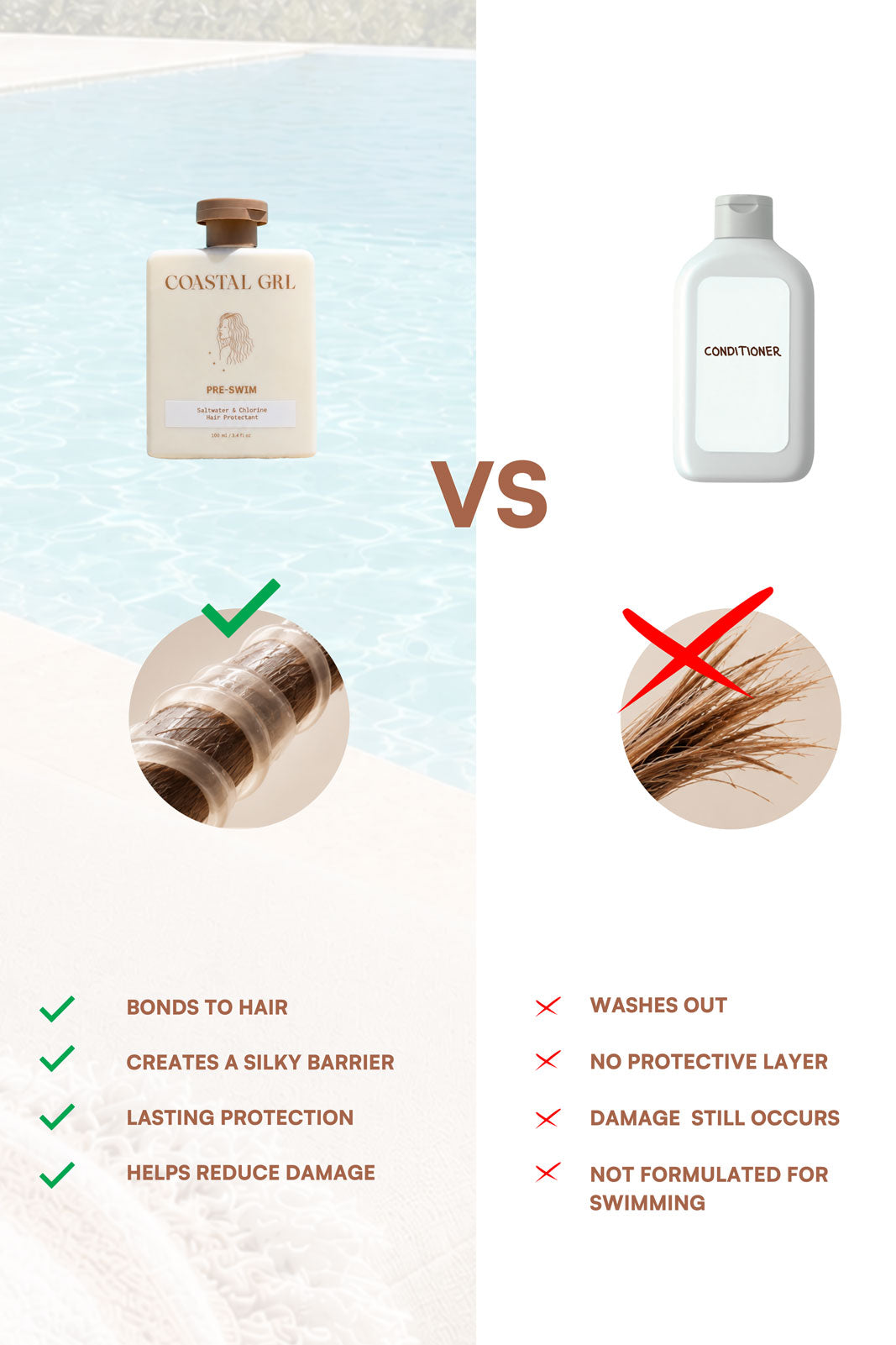 Coastal GRL Pre-Swim compared with a regular hair product for swim protection